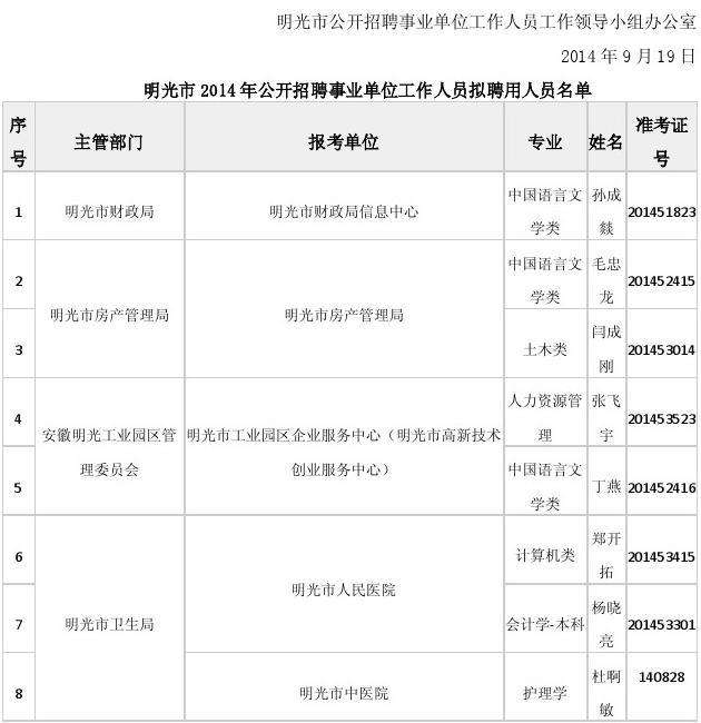 上海事业单位招聘2014报名(2020年上海事业单位招聘公告)