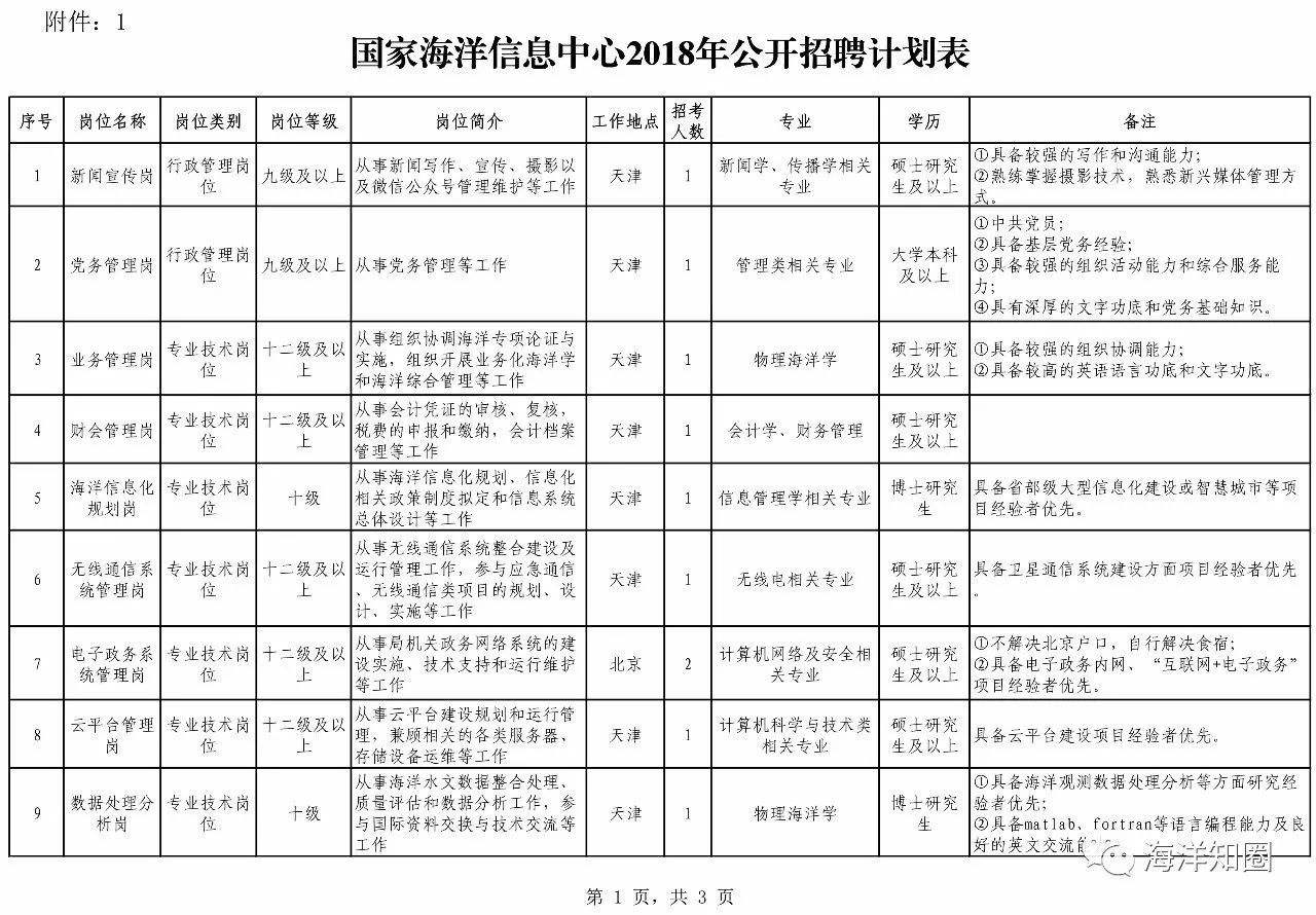 海口海洋局事业单位招聘信息(海口招聘信息最新招聘2022)
