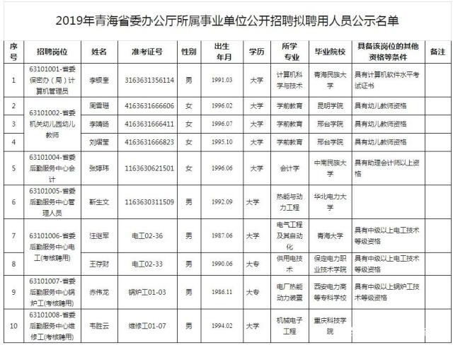 事业单位老职工未聘(2022年辅警改编为警员)