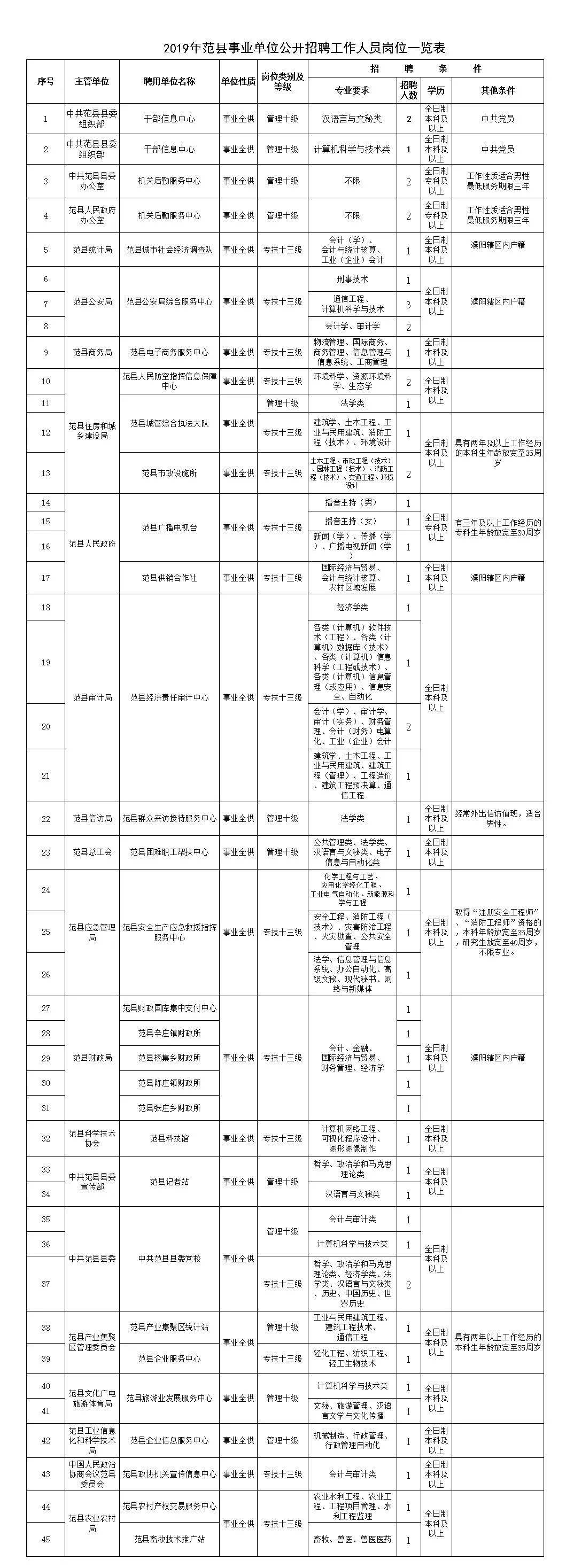 包含事业单位好人推荐50字的词条