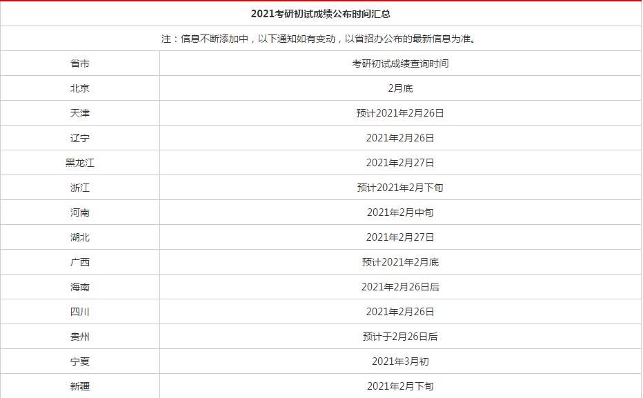 关于山西事业单位18日考试成绩查询系统的信息