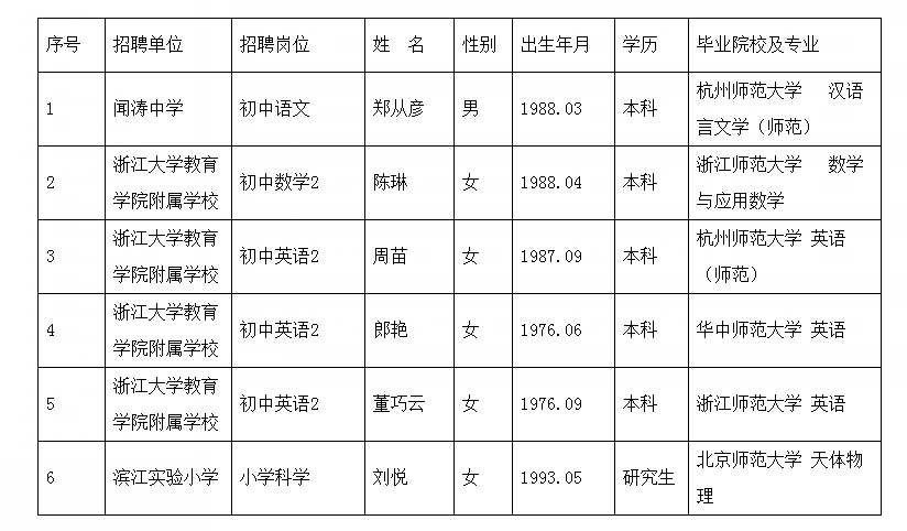 昆明市教师事业单位(昆明市2020年教师招聘)