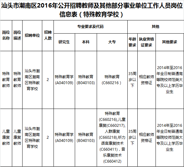 广东事业单位编制(广东事业编制工资待遇)