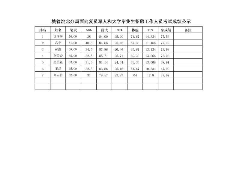 2017大丰事业单位考试的简单介绍