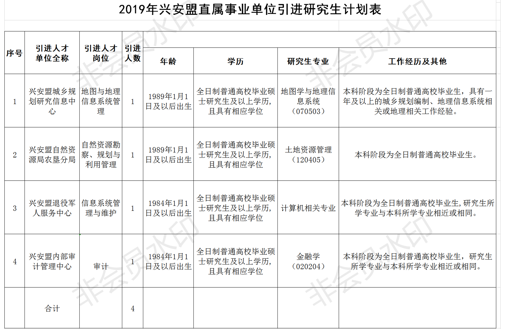 研究生进入事业单位(研究生期间可以考编吗)