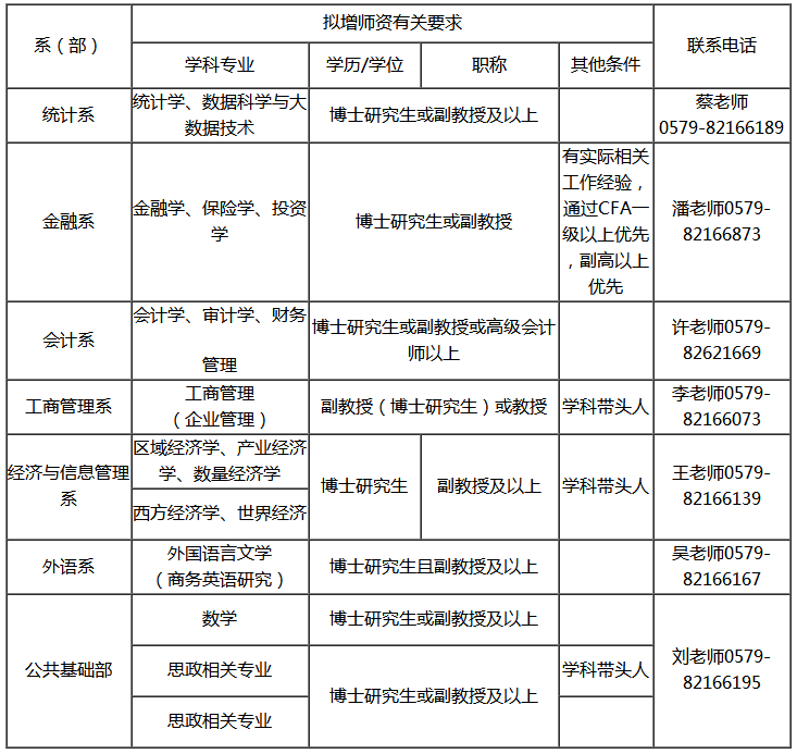 研究生进入事业单位(研究生期间可以考编吗)