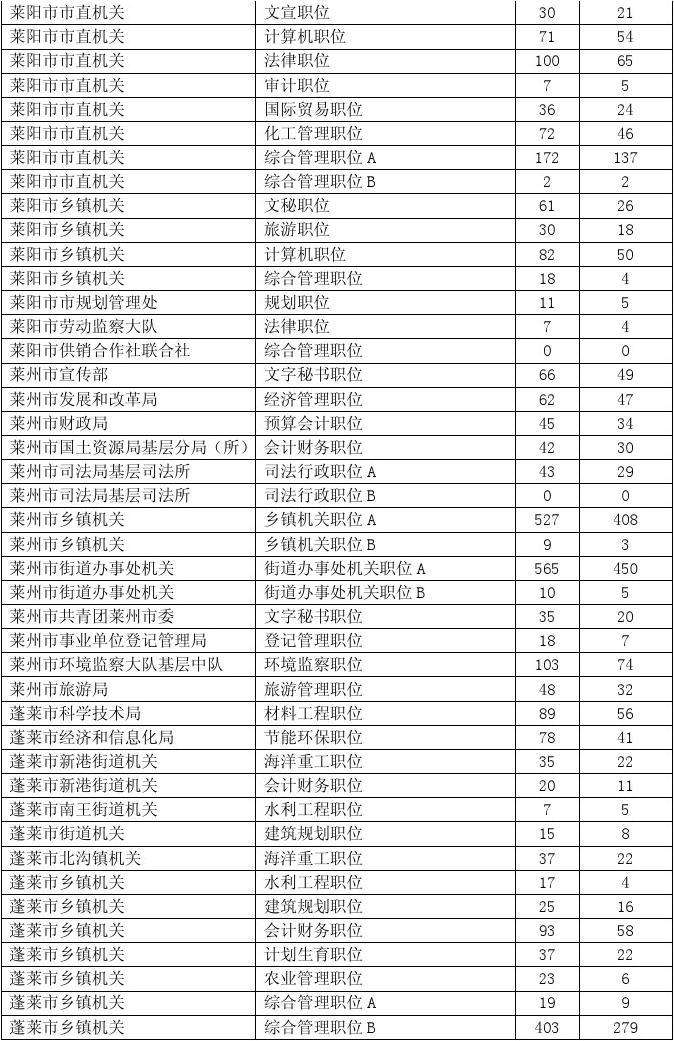 关于国贸集团属于事业单位的信息