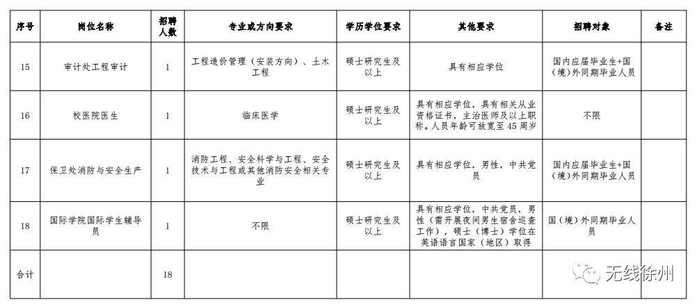 徐州银行事业单位招聘2015的简单介绍