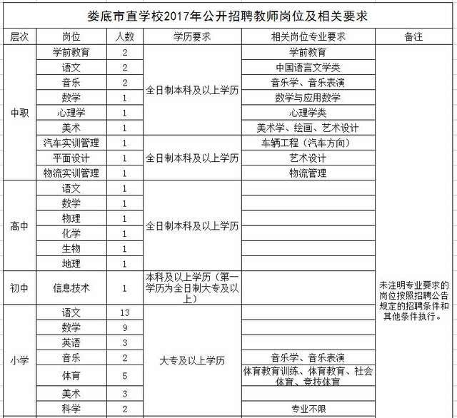 娄底市事业单位岗位管理(事业单位管理岗和技术岗哪个好)