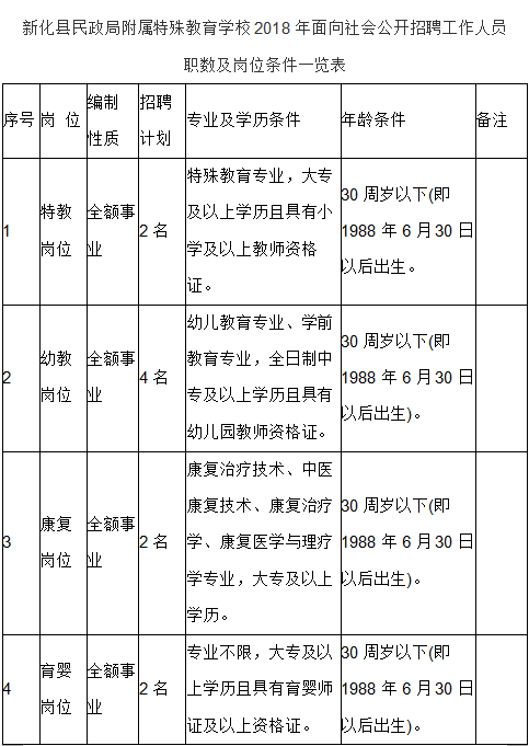 娄底市事业单位岗位管理(事业单位管理岗和技术岗哪个好)