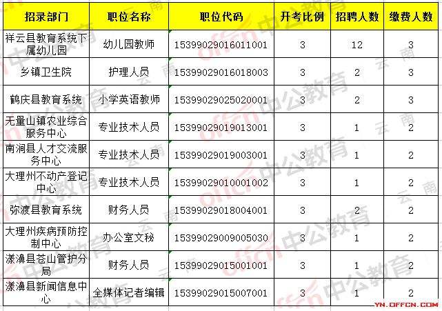 大理州事业单位排名(大理州2022年事业单位)