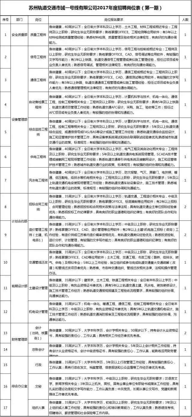 2017苏州高新区事业单位招聘(行政事业单位内部控制规范2017)