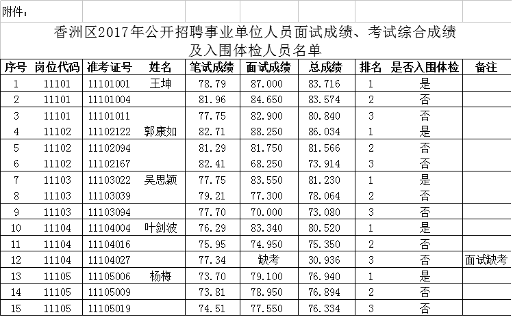 2017苏州高新区事业单位招聘(行政事业单位内部控制规范2017)