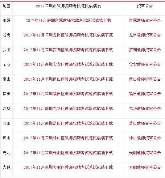2017年江苏事业单位考试成绩查询的简单介绍
