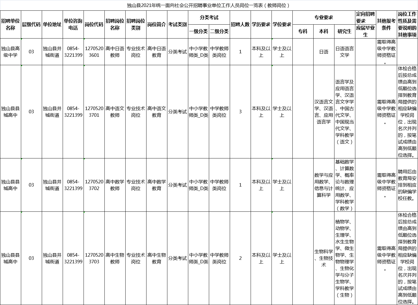 贵州黔南事业单位招考简章(2021年遵义市事业单位招考简章)