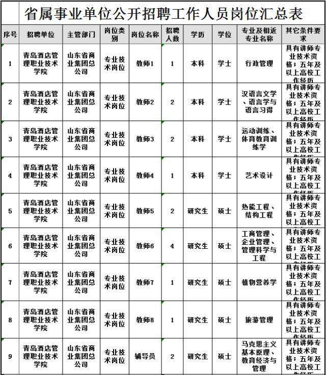 青岛国税事业单位招考(2022青岛事业单位招聘公告)