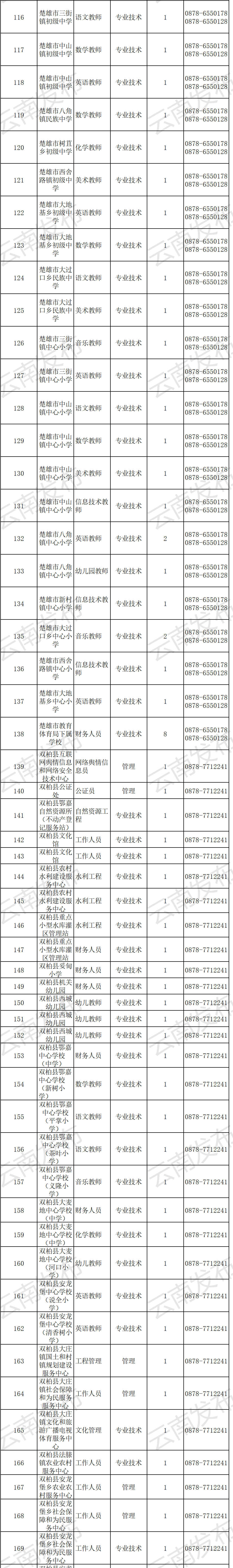 资源县事业单位招聘(资源县2022年教师招聘)
