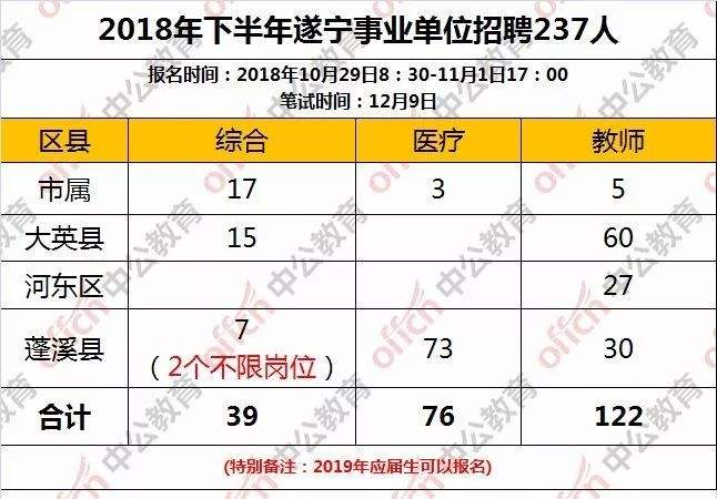 宁德2017下半年事业单位考试的简单介绍