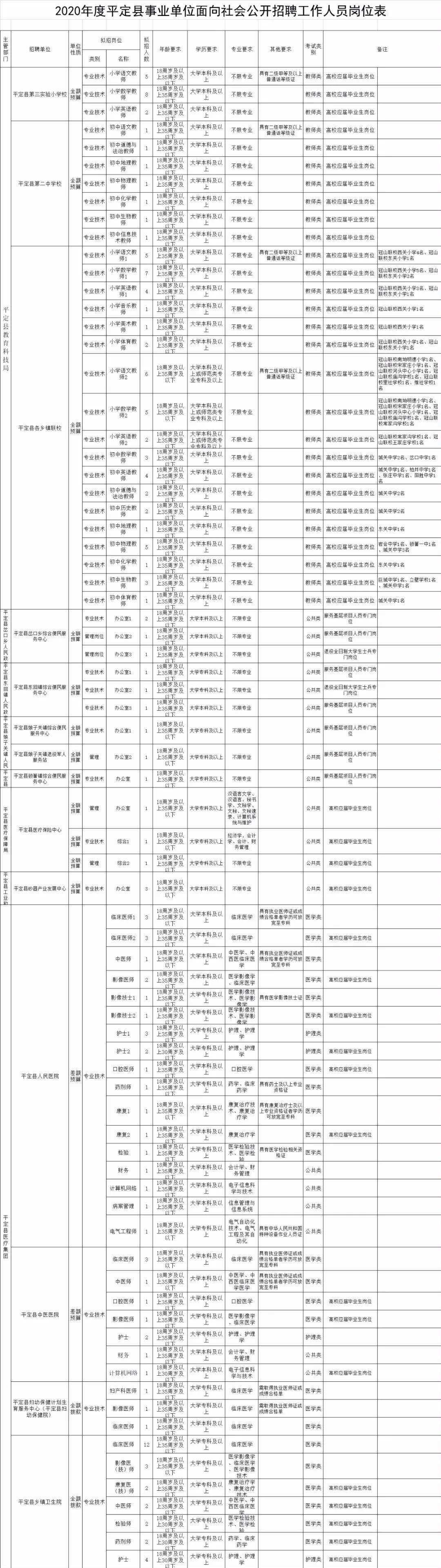包含阳泉市平定县事业单位的词条