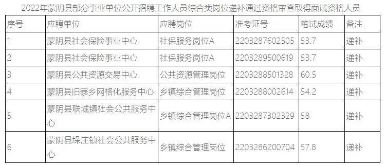 事业单位开始取消面试(事业单位差5分是不是不用去面试了)