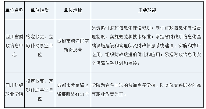 事业单位基本情况介绍的简单介绍