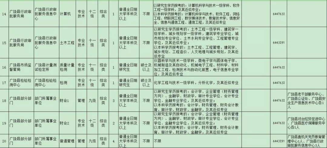 青州市事业单位待遇(2022年青州教师编招聘公告)