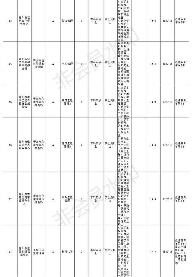青州市事业单位待遇(2022年青州教师编招聘公告)