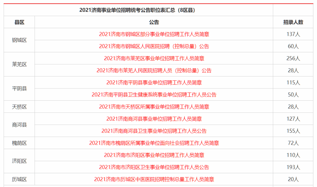 哪些是一类事业单位(哪些岗位属于事业单位)
