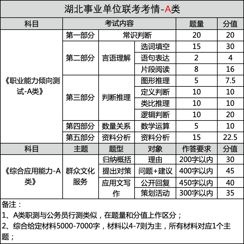 哪些是一类事业单位(哪些岗位属于事业单位)