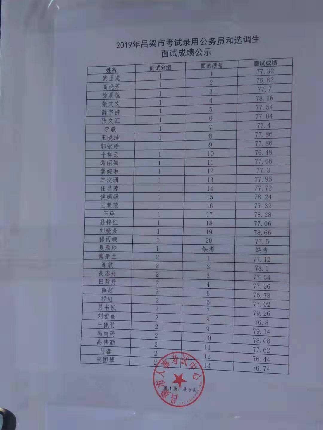 吕梁事业单位成绩(吕梁事业单位考试成绩)