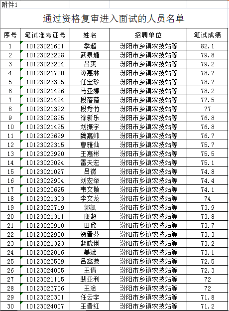 吕梁事业单位成绩(吕梁事业单位考试成绩)