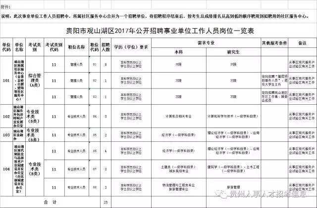 观山湖区事业单位考试真题(2022年事业编真题及答案)