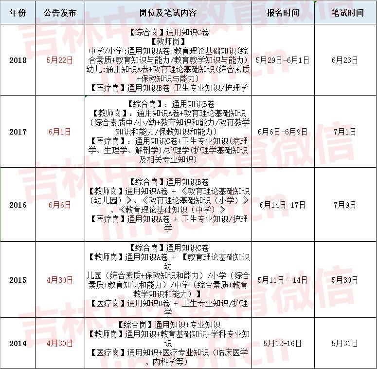 北京事业单位最新招聘信息2015最新的简单介绍