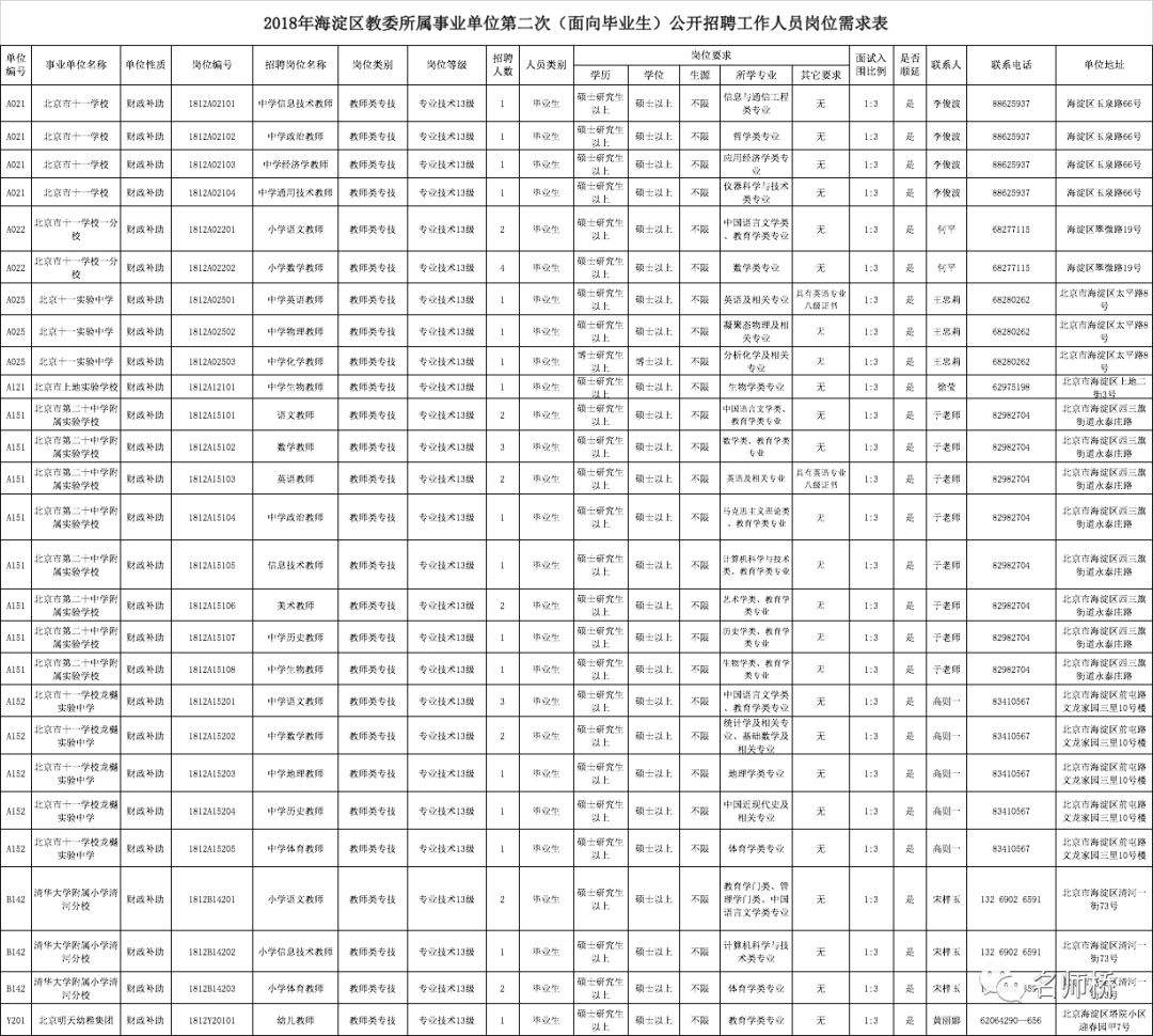 北京事业单位最新招聘信息2015最新的简单介绍