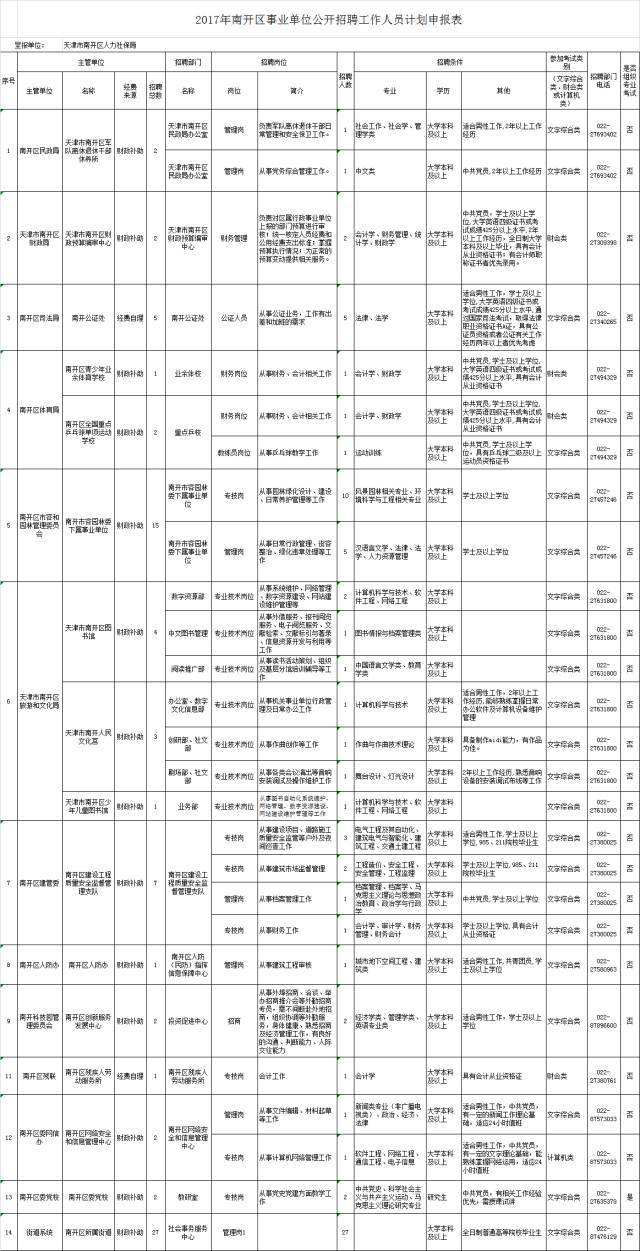 关于天津事业单位2017考试时间的信息