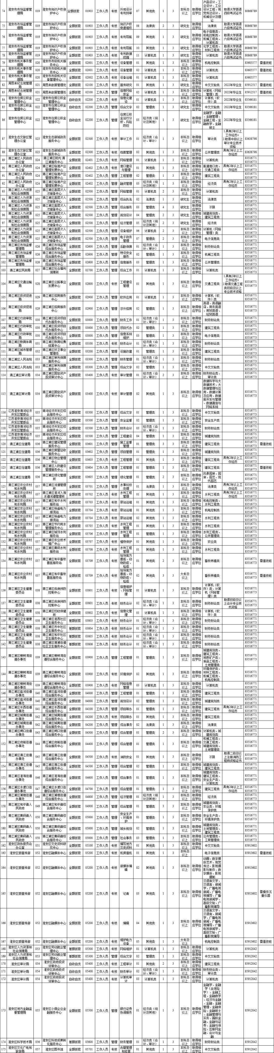 2017淮安事业单位招聘4的简单介绍