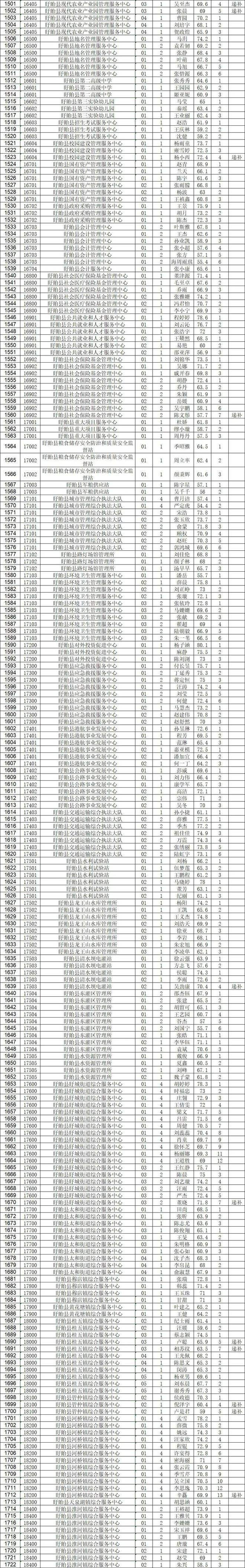 2017淮安事业单位招聘4的简单介绍