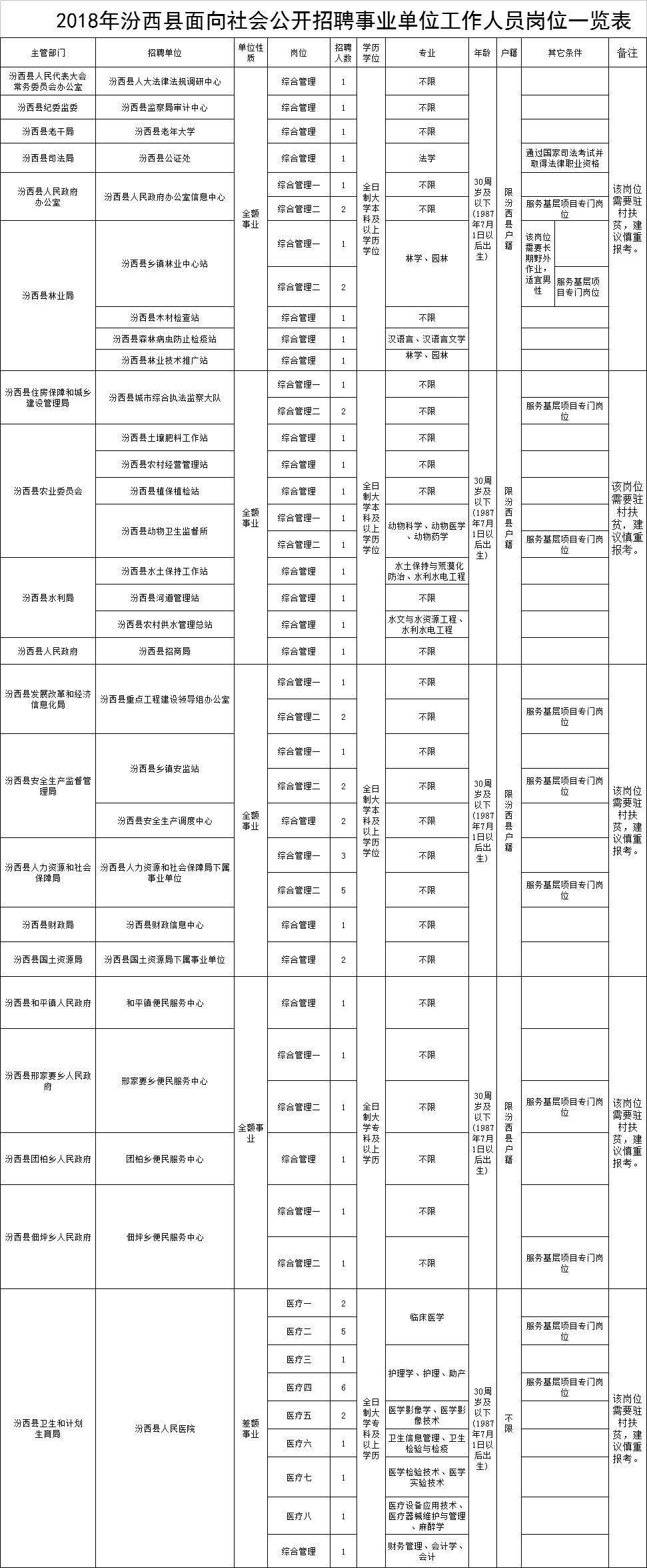 廊坊交通事业单位招聘公告(廊坊市直事业单位招聘2022)