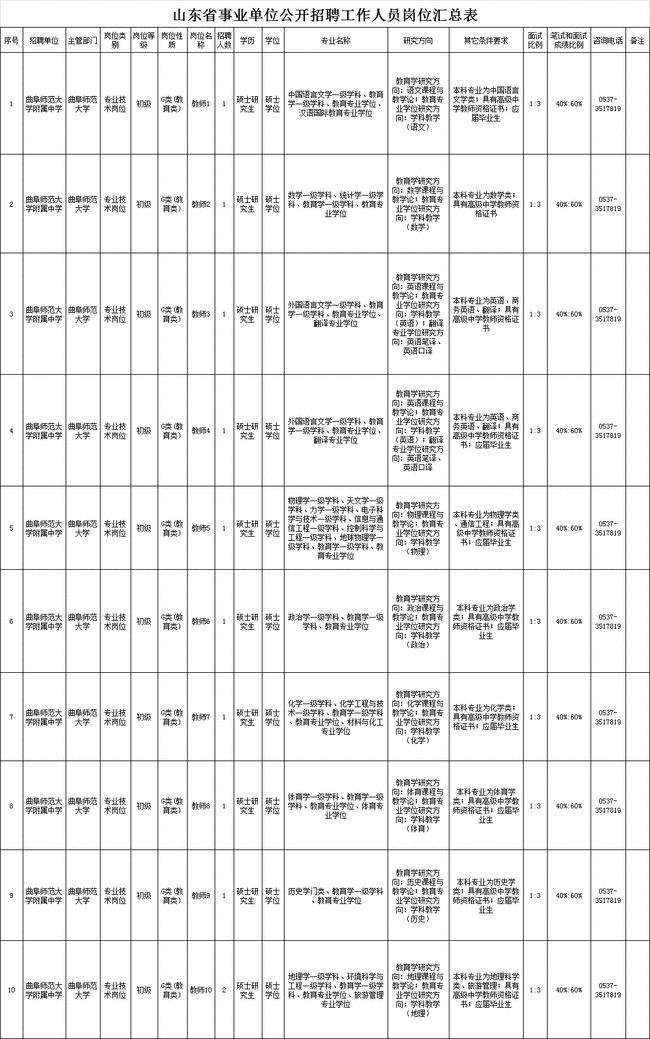 廊坊交通事业单位招聘公告(廊坊市直事业单位招聘2022)