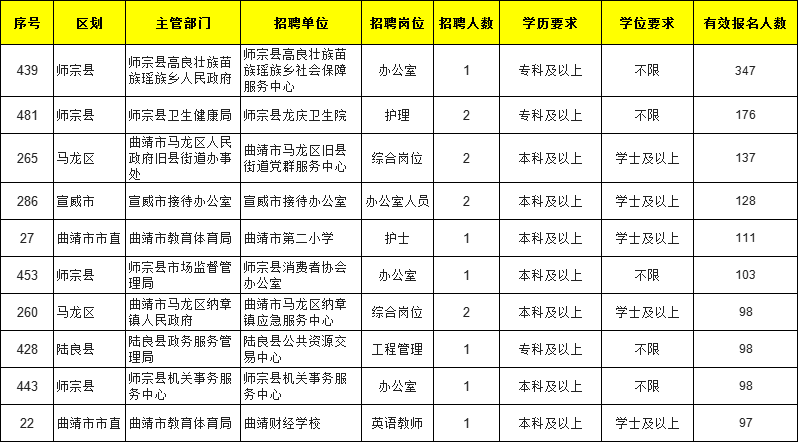 海宁事业单位报名时间(海宁事业单位招聘2022)