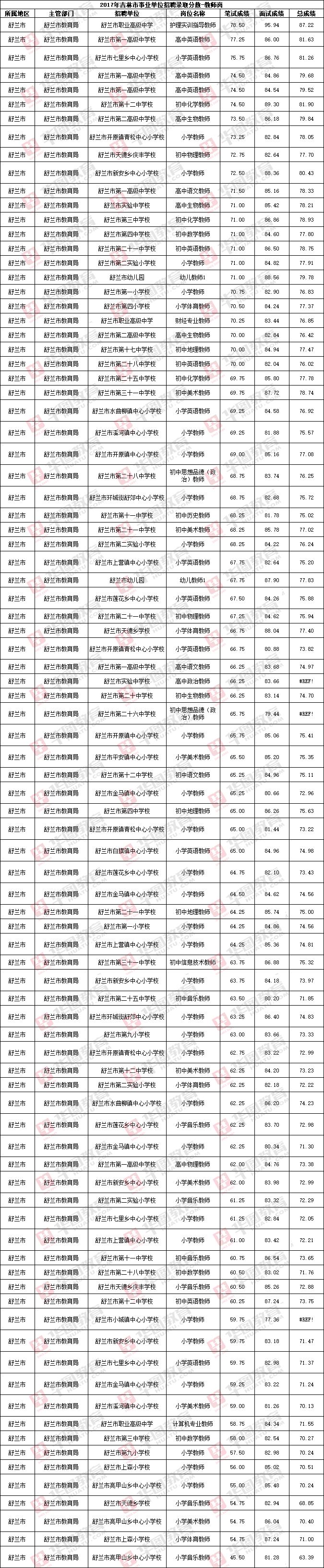 彭州市属事业单位成绩(四川彭州公务员竞争大吗)