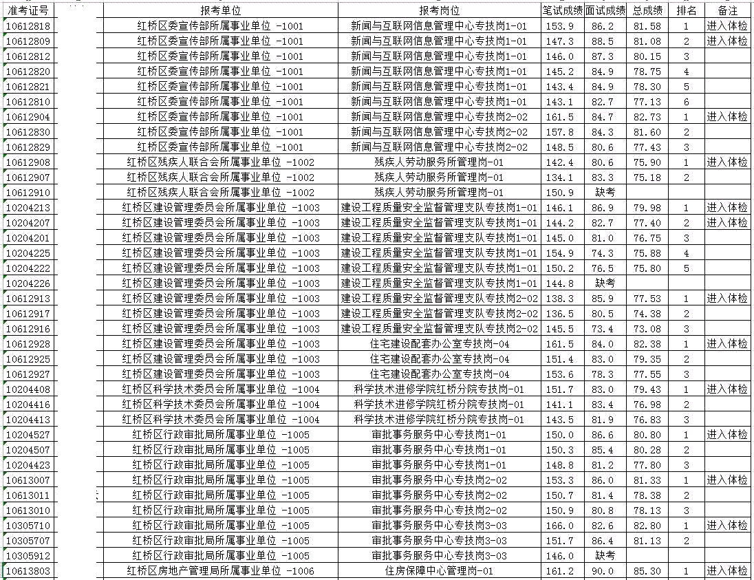 天津市宁河区事业单位招聘(2022天津事业编制招聘岗位)