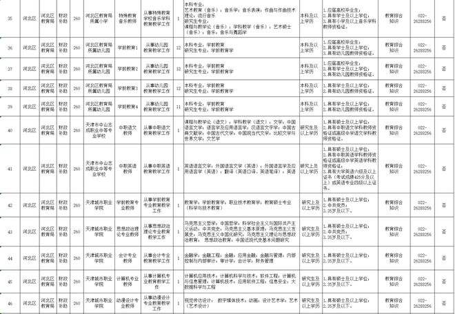 天津市宁河区事业单位招聘(2022天津事业编制招聘岗位)
