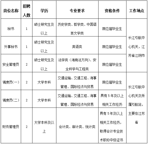 南京事业单位的招聘岗位(2022事业编制招聘岗位)