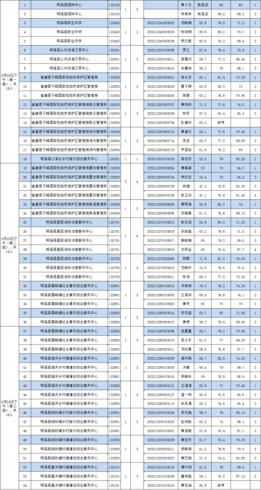 莒南事业单位成绩查询(2022事业编出成绩时间)
