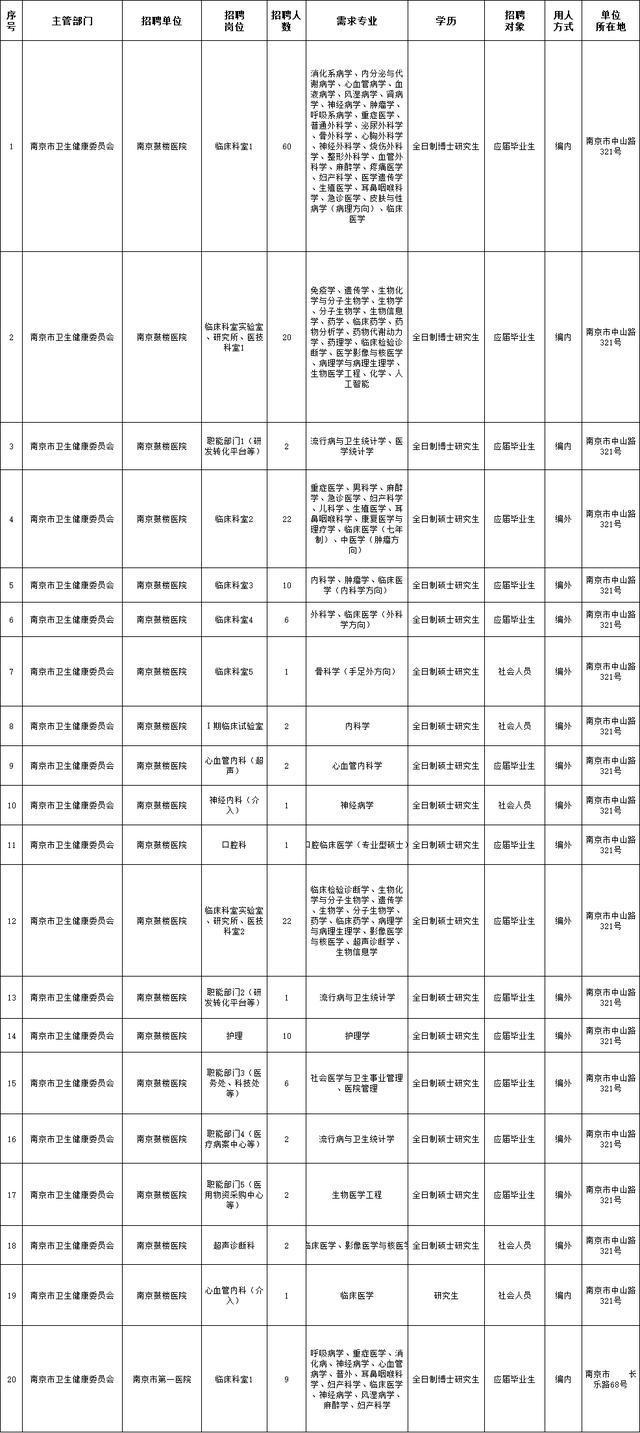 南京地区事业单位招聘网(南京事业编2022岗位表)
