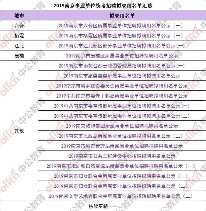 南京地区事业单位招聘网(南京事业编2022岗位表)