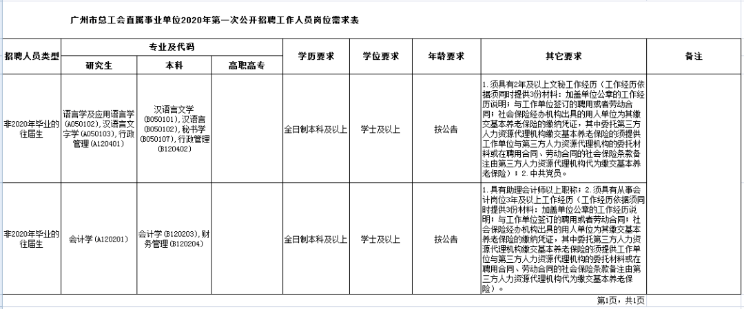 关于仙桃2018年事业单位的信息
