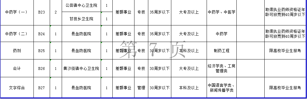 2013年岳阳事业单位招聘(2020年岳阳君山区事业单位招聘)