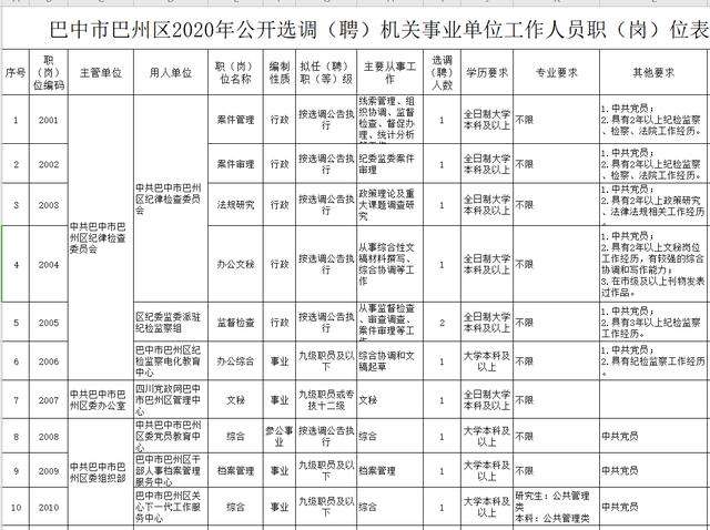 2014巴中事业单位(巴中南江县事业单位历年真题)